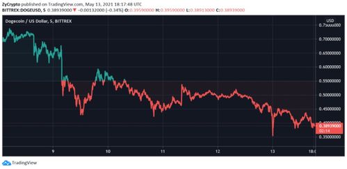 ton币今日价格走势,挖toncoin币怎么看收益 ton币今日价格走势,挖toncoin币怎么看收益 专题