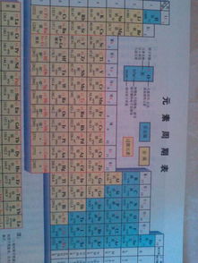 元素周期表按族排列的所有元素的名称和符号 即中英文的 
