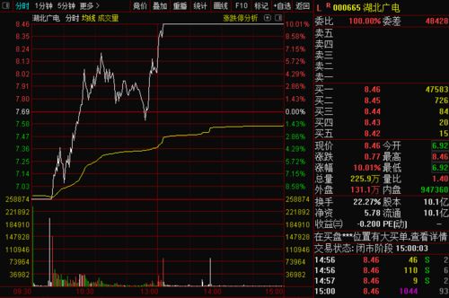 请问老师：A股双针探底、有望止跌企稳迹象？