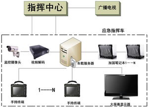 研祥终端加固笔记本在应急指挥调度系统中的应用方案 