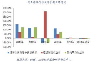 现在银华核心价值优选还值得定投长期持有吗?