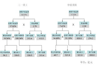 上市公司基本面分析 ？