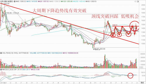 学金融贸易的对股票有利吗？