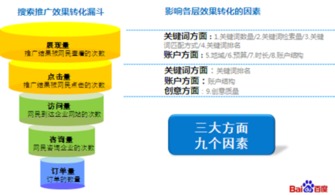 百度竞价流量精准度问题解决方法 