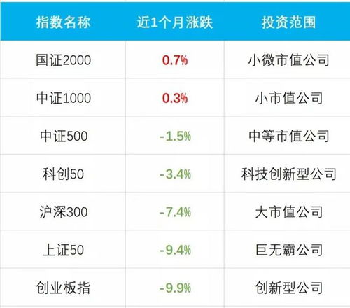 怎么买大盘指数基金？给大家整理以下步骤！