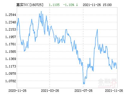 嘉实基本面指数50最底认购是多少元，什么时候结束？