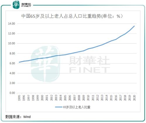 如何应对老龄化 银发经济 有机遇