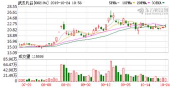 鄂州、襄樊、宜昌的大型企业有哪些