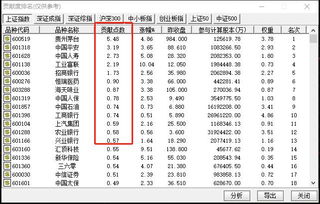 创业板科技金融股龙头排名,行业巨头崭露头角