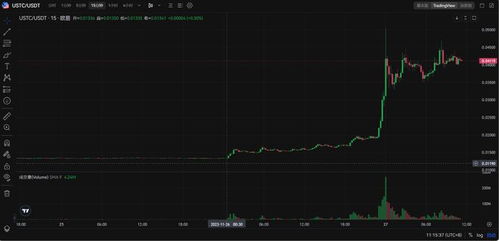  ustc为什么暴涨,技术创新成果不断涌现 钱包应用