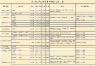 川大公布今年招生计划 涉79个专业,左撇子不建议报口腔 