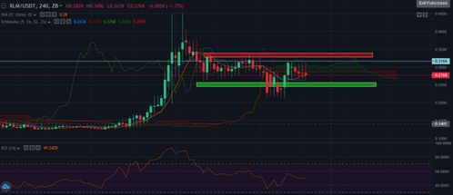 xlm币未来价格,恒星币为什么是XLM