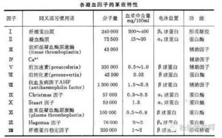 抗凝血指标1.85,血常规检查（抗凝全血），医生说没事，但是我看了好几个值都不在正常范围，优点不放心，希望能帮帮我。