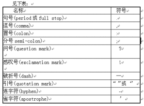 英式英语只用单引号,那对话中引用别人的话怎么使用标点 