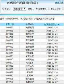 公司披露年报报告对股票有何影响 票 年报 会有什么