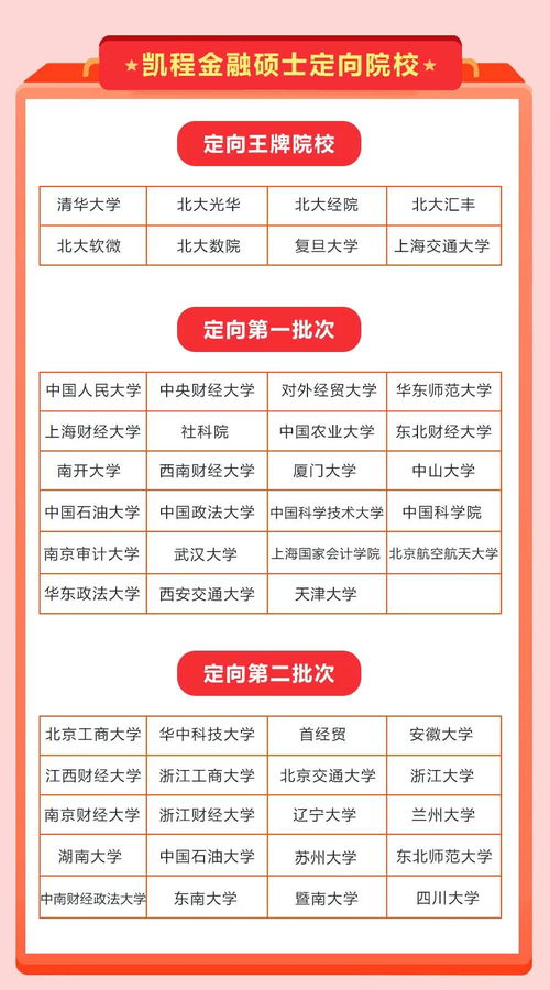 金融考研背书资料,金融考研备考必读:专业背书资料全攻略