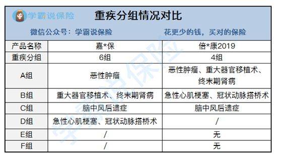 分红险值得买吗