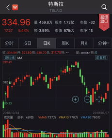 台湾股票涨跌幅限制是多少？ 新上市的涨跌幅限制又是多少