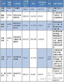 公司新三板已挂牌离职只退本金合理吗