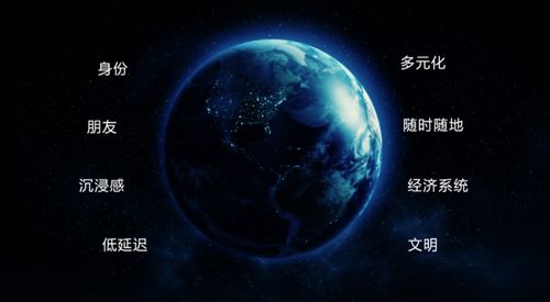  元宇宙投5000赚钱是真的吗,元宇宙是什么? 快讯