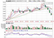 香溢融通做什么的公司