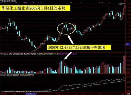 股票中低档超强和高档换手分别是什么意思呢