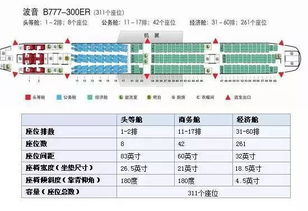 史上最全飞机座位图,选座神总结 