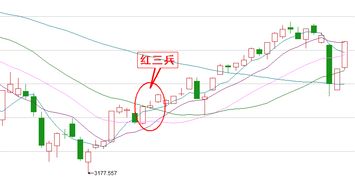 什么样的k线图说明下一交易日是上涨的