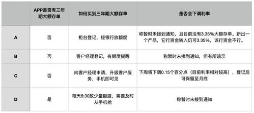 国有大行去年存款付息率显著上行 存款利率加点上限下调预期强烈