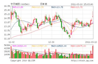 跟十二五期间保障房建设相关的股票，各个方面，详细点…谢谢100分奉上