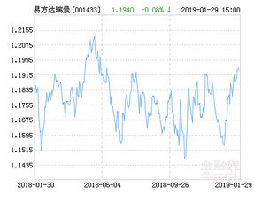 易方达打新基金瑞景灵活配置收益怎么样，风险大吗？