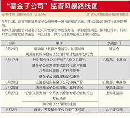 对基金管理公司督察长的监督管理有哪些？