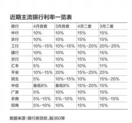 住房商业贷款利率2022最新利率表,最新利率表解析与对比