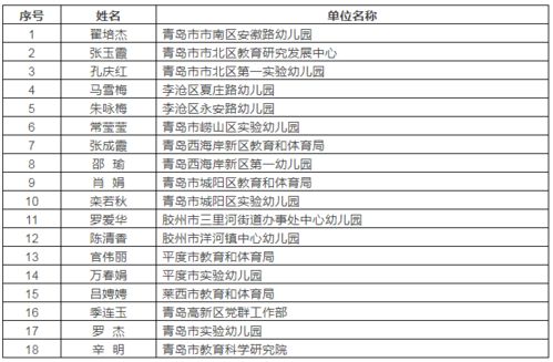 公示 青岛这些单位和个人上榜