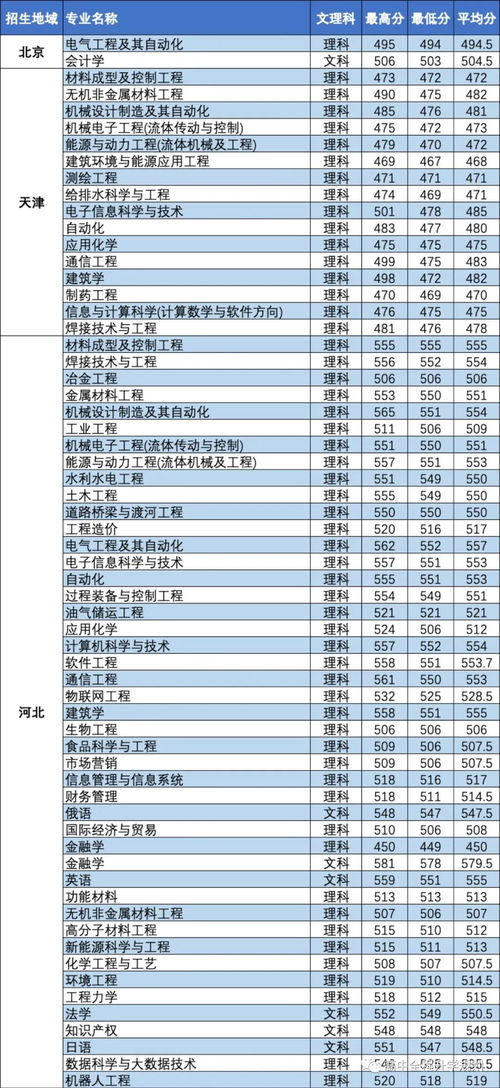 兰州理工大学自考专业,兰州理工大学成人高考招生专业有哪些？(图2)