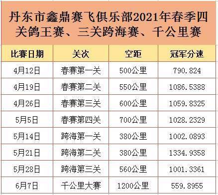 下午直播 丹东鑫鼎鸽王无接触网络拍卖