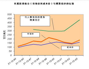 长期投资的分类