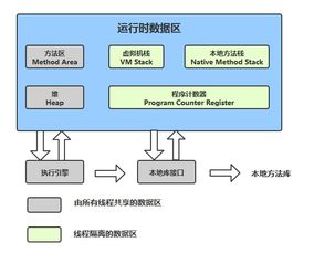 深入解析：Java开发框架源码的奥秘与魅力