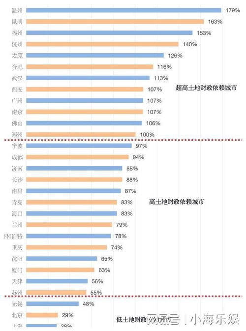 当前价格×100%是多少？这个×100%怎么算。假如当前价格是43那×100%应该等于多少？ 我数