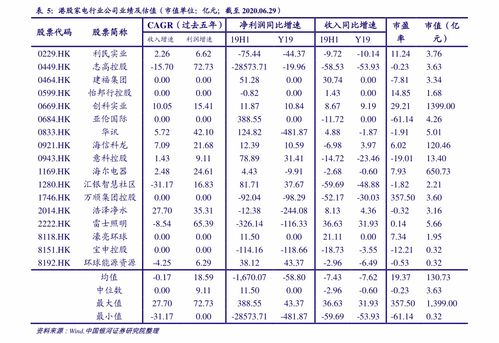  欧陆测试的费用一览表,eurofins欧陆检测官网官方 天富注册