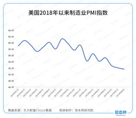 美国银行认为印度尼西亚央行降息有充分理由，预计明年降息累计100个基点