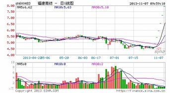 福建南纺818 819连续跌停。怎么办？