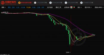 比特币完整k线下载,比特币k线图怎么看volume 比特币完整k线下载,比特币k线图怎么看volume 快讯