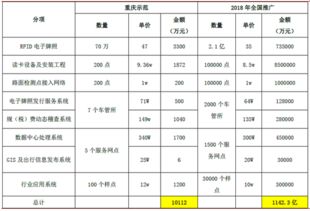 2016年中国电子车牌市场现状分析及发展趋势预测