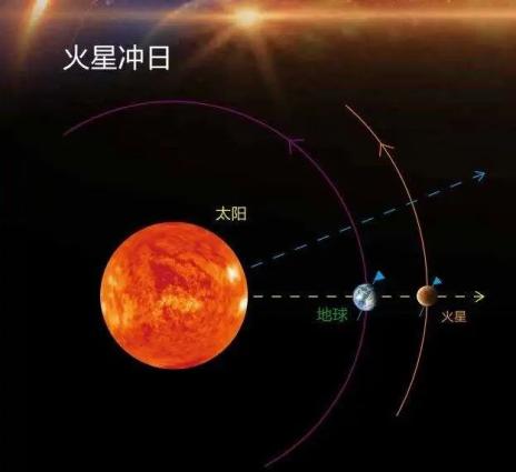 能冲击世界记录的中国火星探测计划,究竟有多难