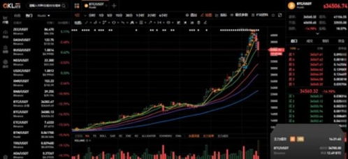 比特币期货爆仓数据,比特币盘中剧震10.7万人爆仓,比特币为什么突然暴跌? 比特币期货爆仓数据,比特币盘中剧震10.7万人爆仓,比特币为什么突然暴跌? 快讯