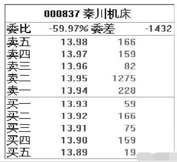 股市里的五档盘口什么意思？当前价和买卖价都不同，怎么交易啊？