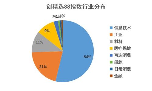 创精选88etf有哪些个股？