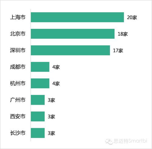 证券公司一般使用哪种数据库？