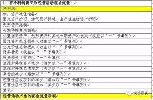 如何查看上市公司的财务报表：资产负债表，利润表，现金流量表，急！！！！！